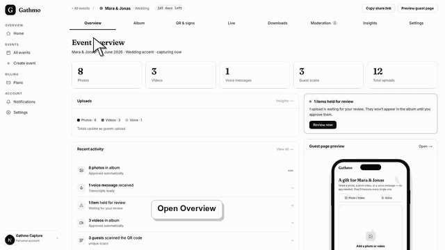 Gathmo dashboard preview for Read event overview metrics and activity