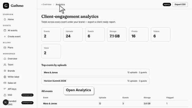 Gathmo dashboard preview for Export client-engagement analytics