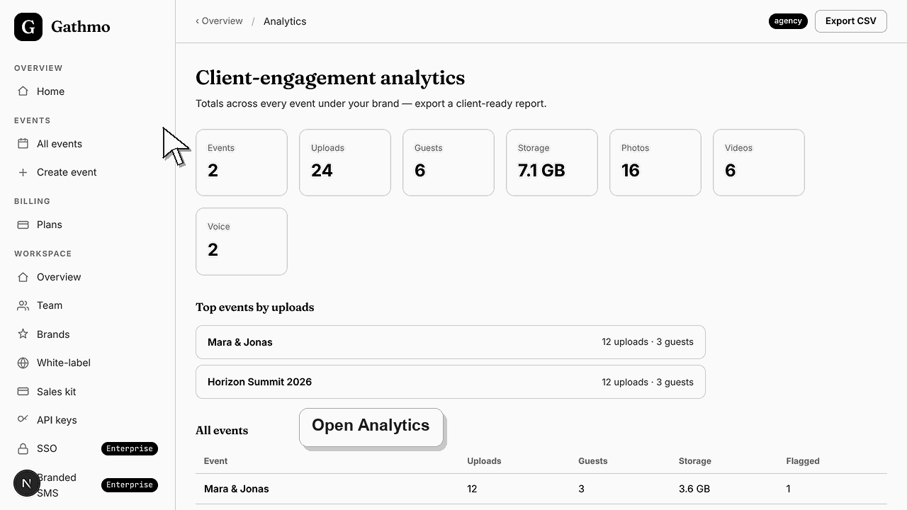 Animated Gathmo dashboard workflow for Export client-engagement analytics