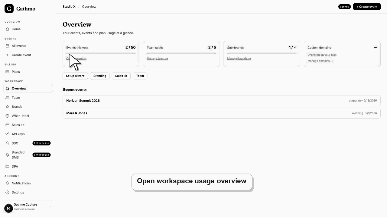 Animated Gathmo dashboard workflow for Understand business usage caps